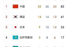 开云体育app-亚洲杯官方公布最新积分榜，悬念再起