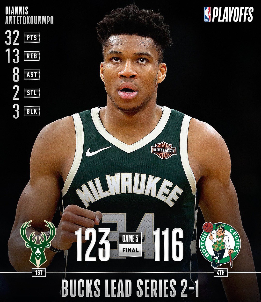 关于湖人强势凯尔特人，字母哥惊艳世界的信息