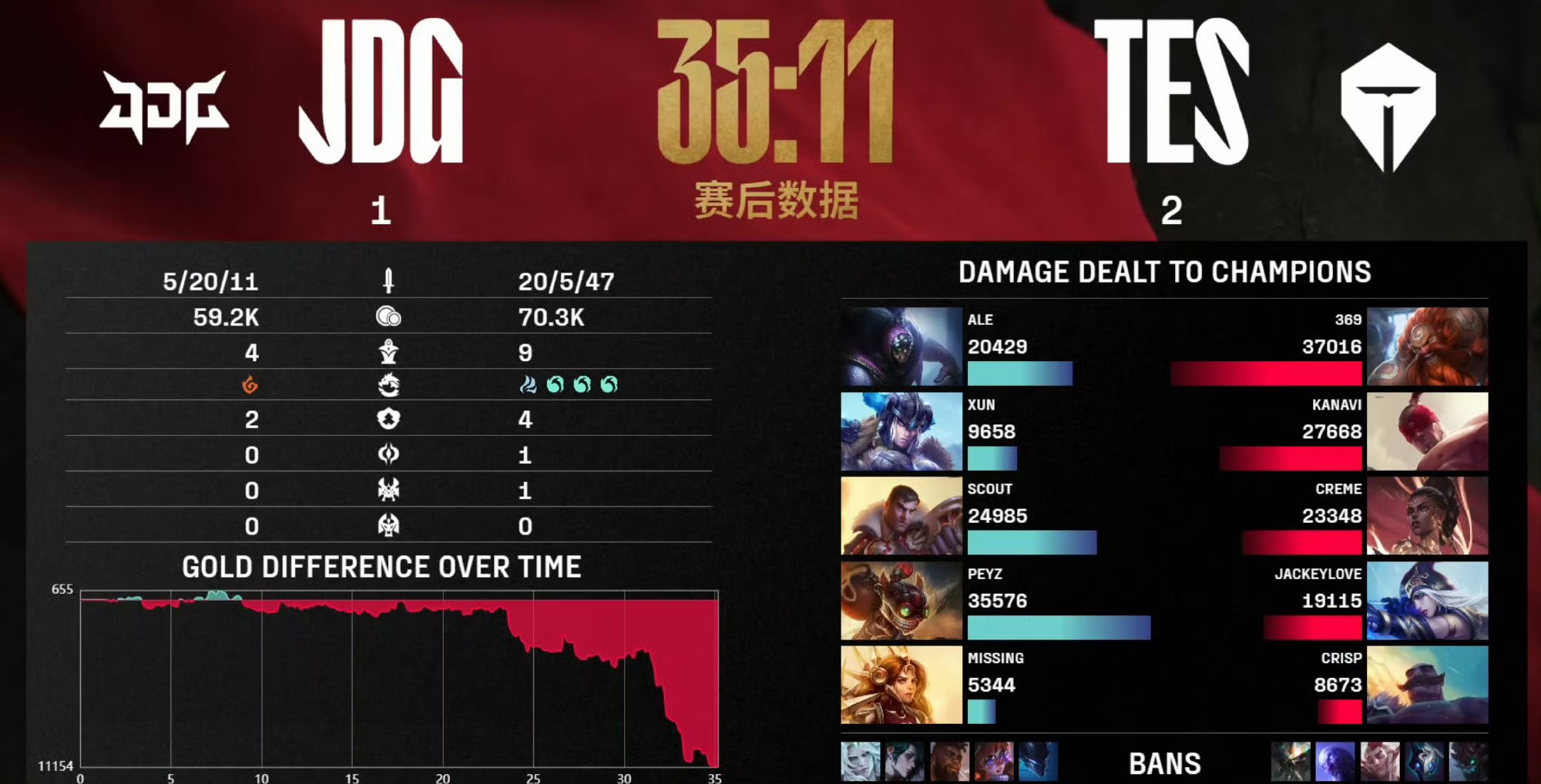 FPX翻盘PSG，Bin制霸全场的简单介绍