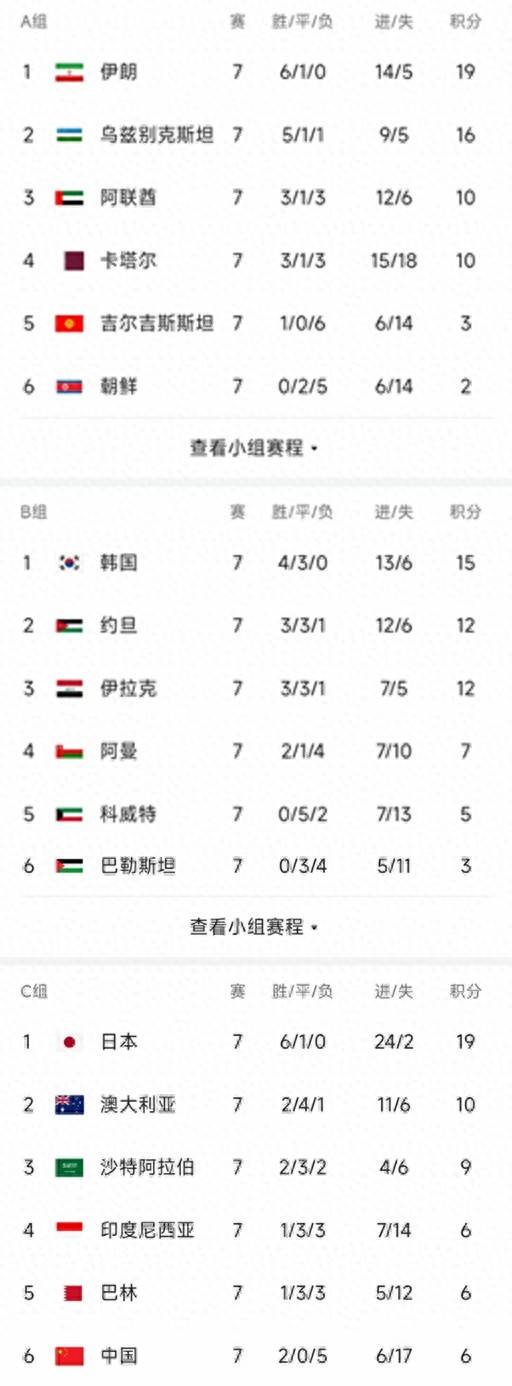 亚洲杯官方公布最新积分榜,悬念再起 亚洲杯官方公布最新积分榜,悬念再起