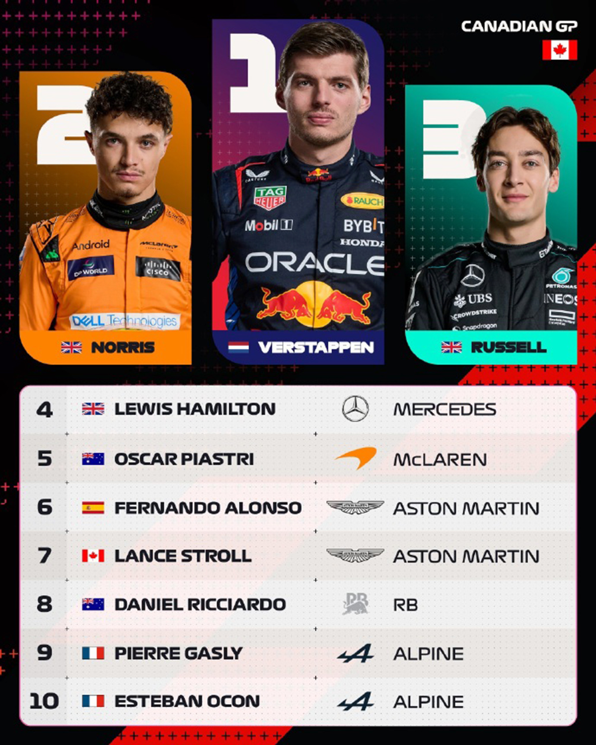 哈斯车队横扫阿斯顿马丁，皮亚斯特里统治全场